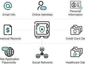 Senhasegura introduceert MySafe voor het beheren van persoonlijke wachtwoorden