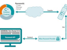 Wibu-Systems levert wachtwoordbeheersysteem voor Siemens TIA Portal 