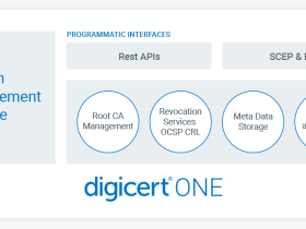 DigiCert gaat digitaal vertrouwen leveren voor Industry 4.0-project EuProGigant