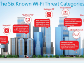 WatchGuard lanceert Trusted Wireless Environment