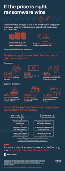 IBM Security Ransomware Infographic_12-13-2016