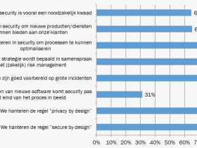 Nationale IT-Security Monitor 2014 - Tussen Nut en Noodzaak