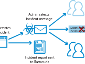 Barracuda versterkt Total Email Protection met Forensics and Incident Response
