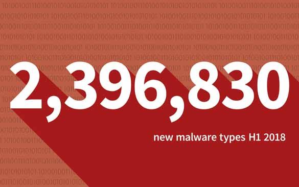 Blog Teaser Malware Anzahl H1 2018 EN RGB