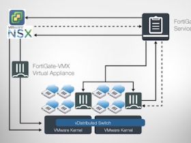 Fortinet beveiligt software defined datacenters met FortiGate VMX