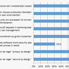 Nationale IT-Security Monitor 2014 - Tussen Nut en Noodzaak