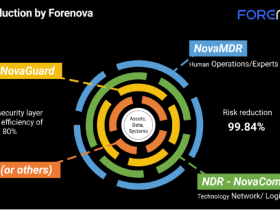 ForeNova Technologies biedt middenbedrijf haalbare beveiliging met flexibele cybersecuritybundel