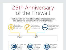 Firewall bijna 25 jaar
