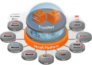 Trustnet-300x212