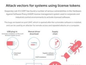 Kaspersky Lab ontdekt meerdere kwetsbaarheden in wijd verspreide bedrijfssoftware voor licentiebeheer
